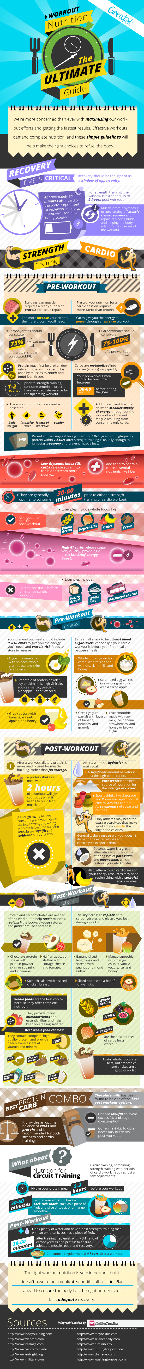 The-Complete-Guide-to-Workout-Nutrition